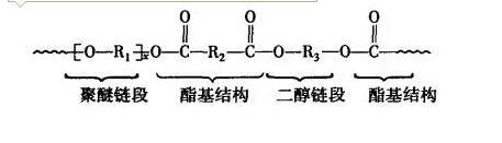 聚醚酯弹性纤维