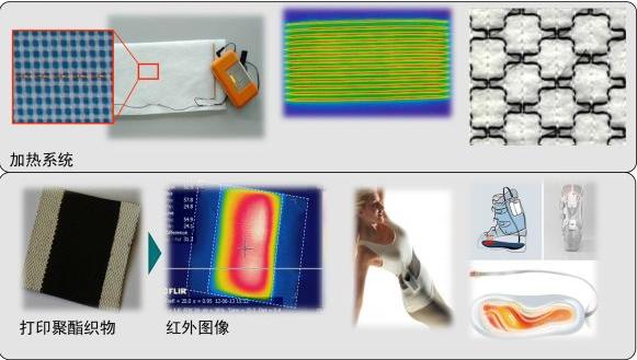 关于纺织行业的5大转折趋势分析