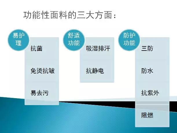 别说你不知道哪些面料属于功能性面料