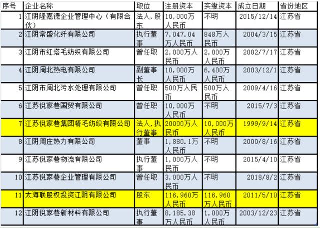 江苏天嘉宜注册资本