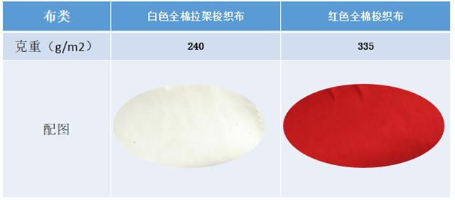 两种梭织布面料