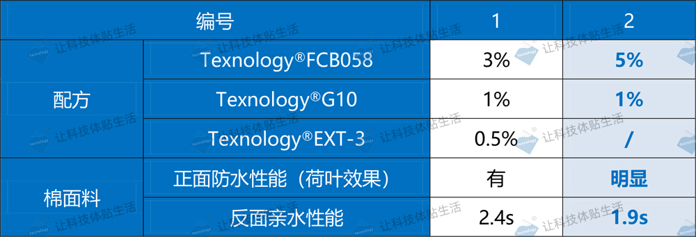 棉用碳六防水剂